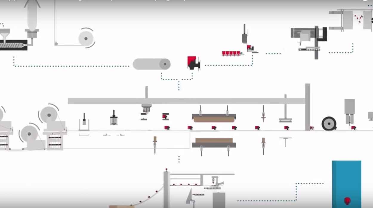 How Bag-in-Box Packaging is made