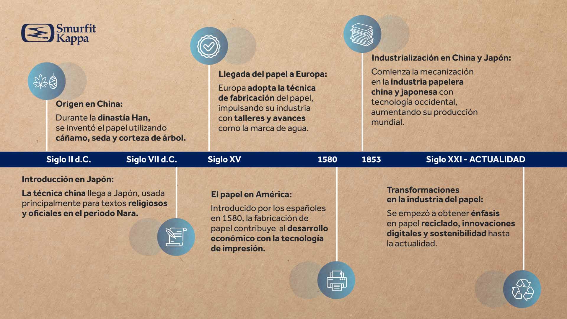 linea-del-tiempo-historia-del-papel