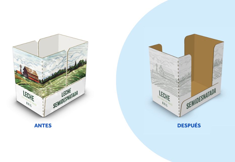 Así impacta un buen embalaje para bricks de leche en el beneficio de los retailers con ahorros de hasta 500 000 euros