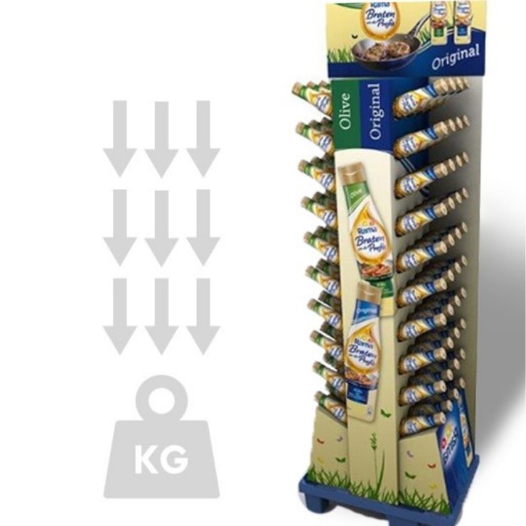 identifier les bons leviers