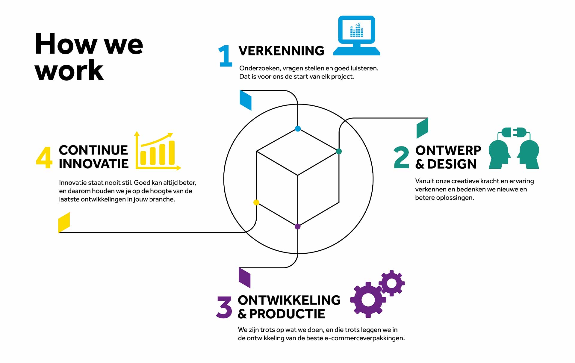 Smurfit Kappa How we work