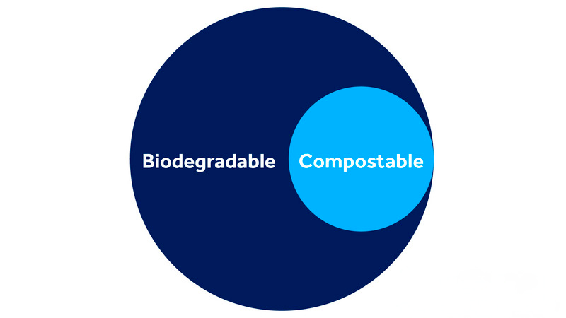 biodegradable-compostable-diferencias