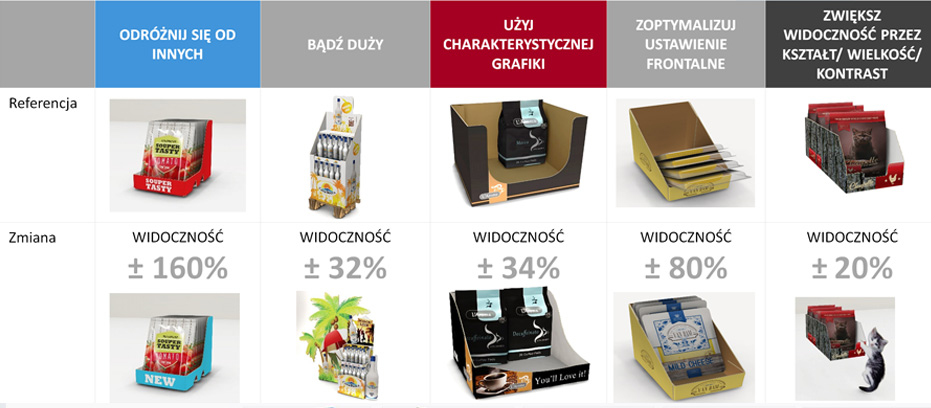 Co zrobić, aby konsument patrzył tylko na Twój produkt - grafika