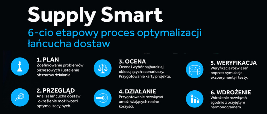 supplysmart 6 steps