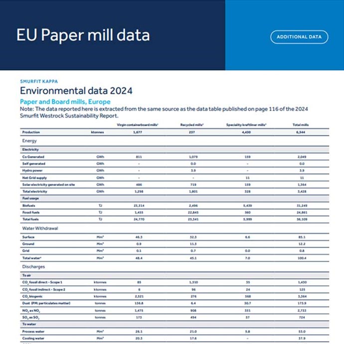 EU-Paper-Mill-Data-2024