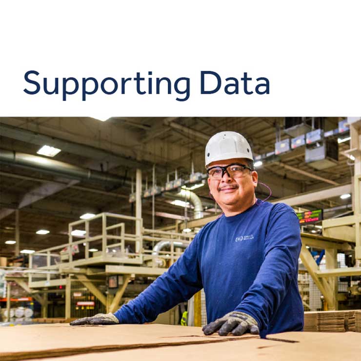 Sustainability report 2024 supporting data